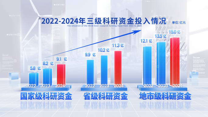 25-简洁明亮科技柱状图