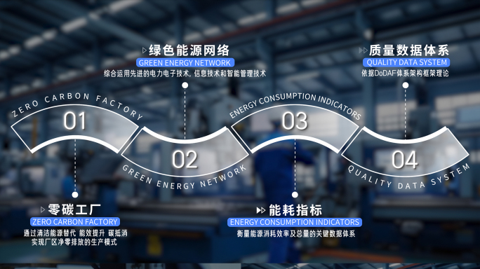 宣传片业务分类文字字幕标题