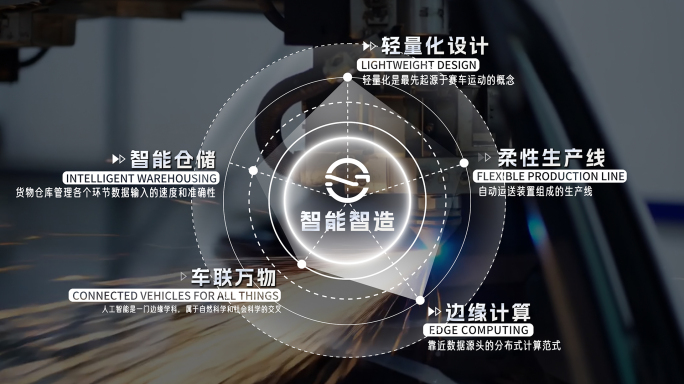 简洁高端业务板块分类展示