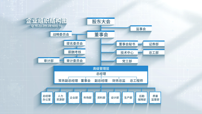 分类组织结构图架构图
