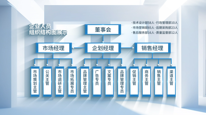 企业组织分类结构图架构图