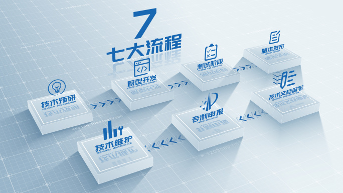 【无插件】明亮立体分类产业链流程结构图