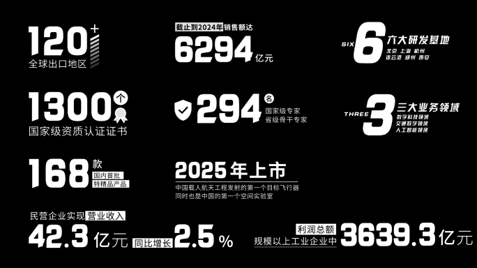 【无插件】简约大字数据展示ae模版