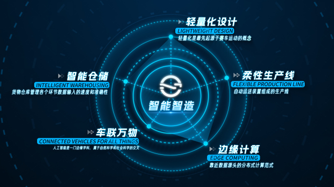 科技业务板块展示特效