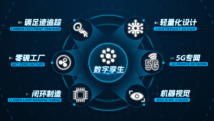 科技业务板块展示特效