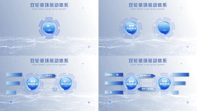 双轮驱动 科技分类结构图