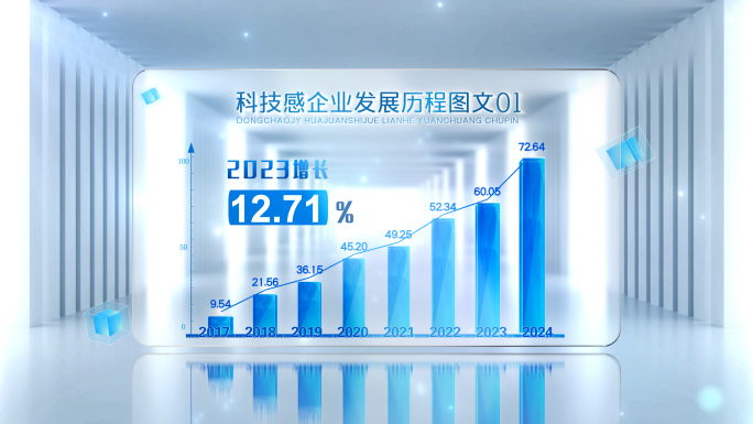 科技感干净数据图表柱状图