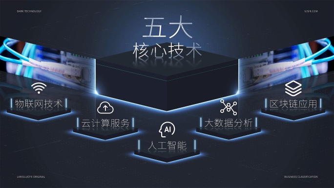 科技简约高端商务企业分类架构领域技术展示