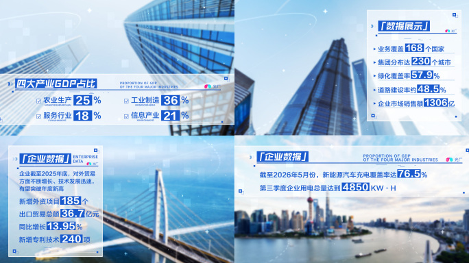 科技企业数据文字