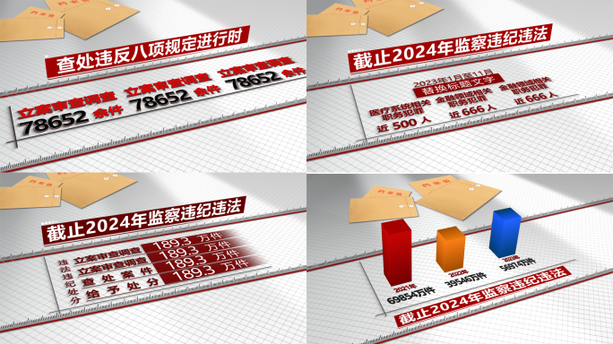 纪委警示数据柱状图【同款店内搜】