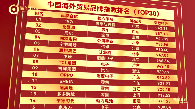 高端红色排行榜排名数据表格列表