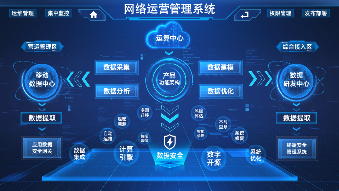 组织层级流程架构图