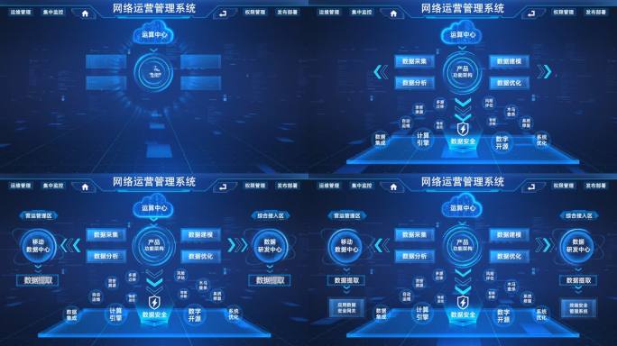 组织层级流程架构图