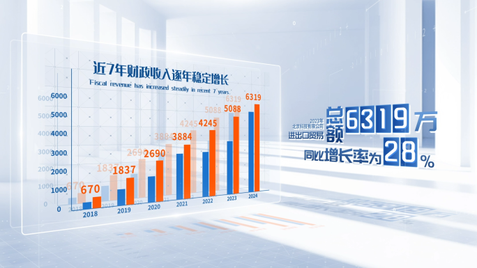 科技数据柱状图表