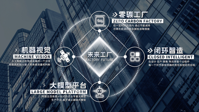 宣传片简洁分类板块介绍