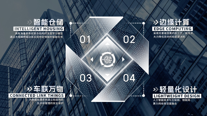 宣传片简洁分类板块介绍