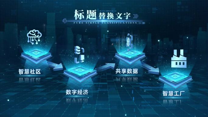 科技分类流程图架构图