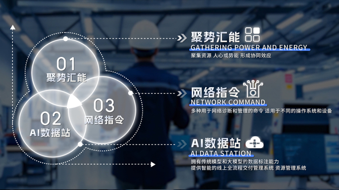 企业分类板块介绍特效