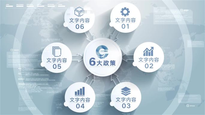 圆形环绕分类