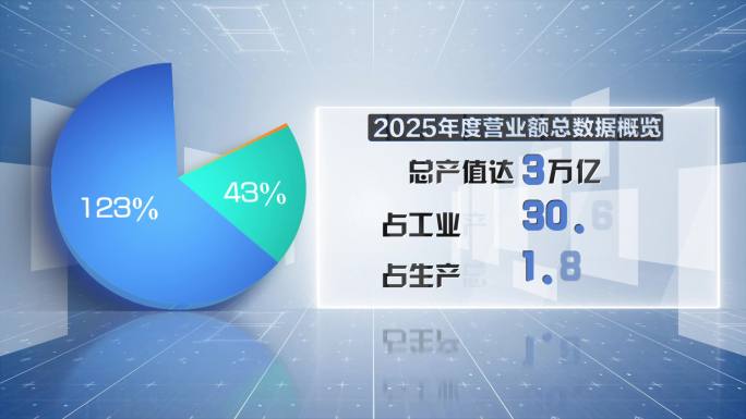 科技感饼状图数据展示