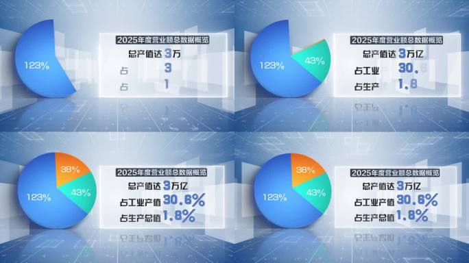 科技感饼状图数据展示