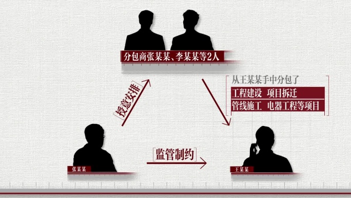 反腐人物关系AE模板