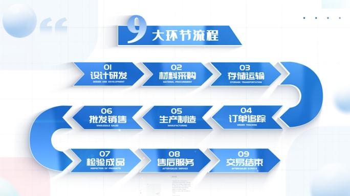 干净明亮环节流程