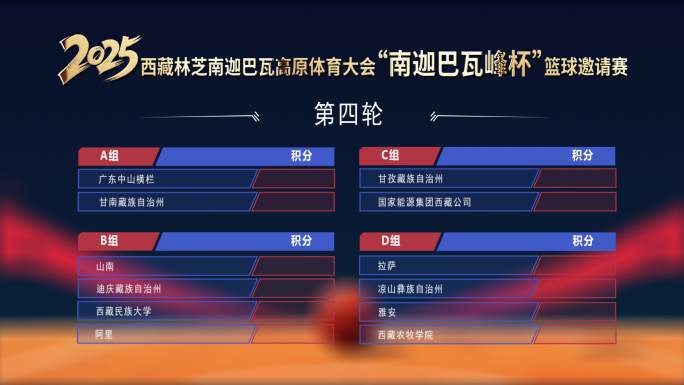 赛事轮次积分展示