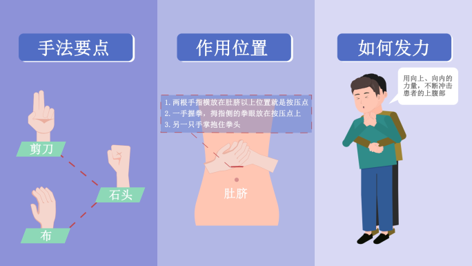 海姆立克急救法