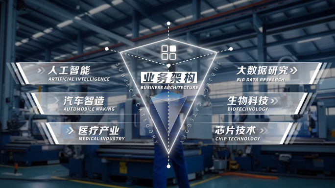 业务分类板块介绍特效