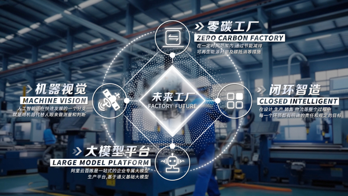 业务分类板块介绍特效