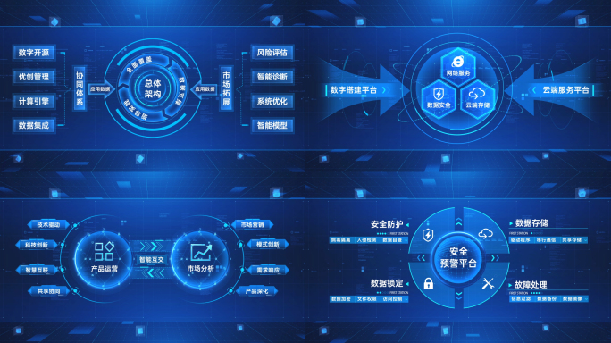 科技业务板块分类构架