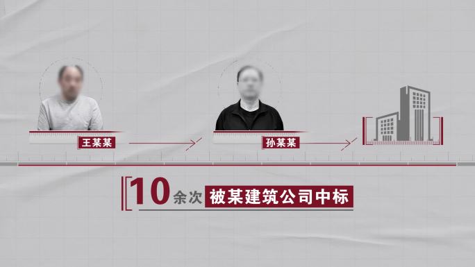 4K 反腐 腐败人物关系网 利益关系网