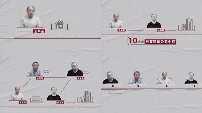 4K 反腐 腐败人物关系网 利益关系网
