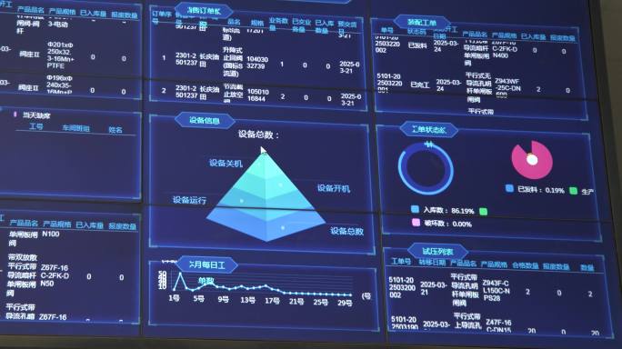 数据监控中心可视化界面，数字工厂，智能