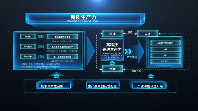 科技板块分类流程架构分支