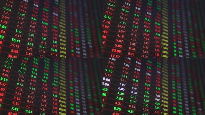 金融证券、股票和期货市场的涨跌变化