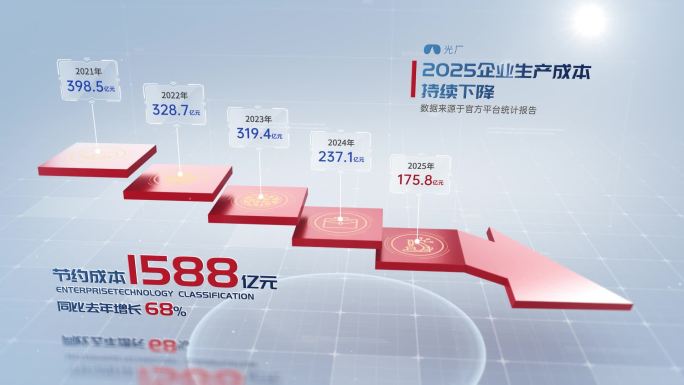 下降降低成本箭头递减数据财报业务