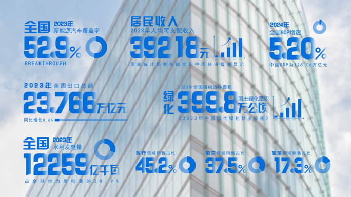 企业数据流展示字幕
