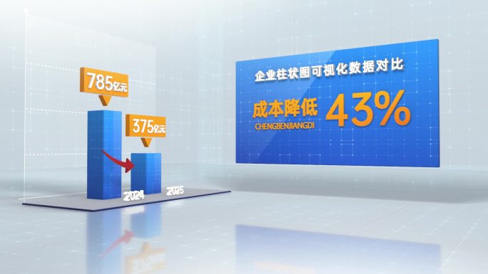 柱状图降低减少