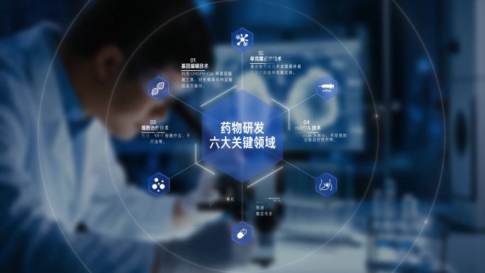 细胞研究 健康改善 医药分类