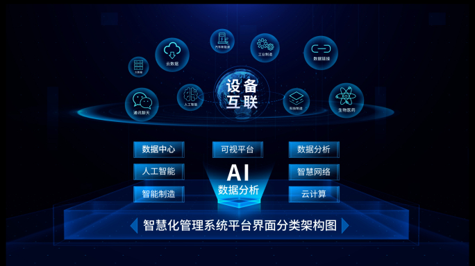 科技平台分类架构图