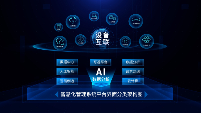 科技平台分类架构图