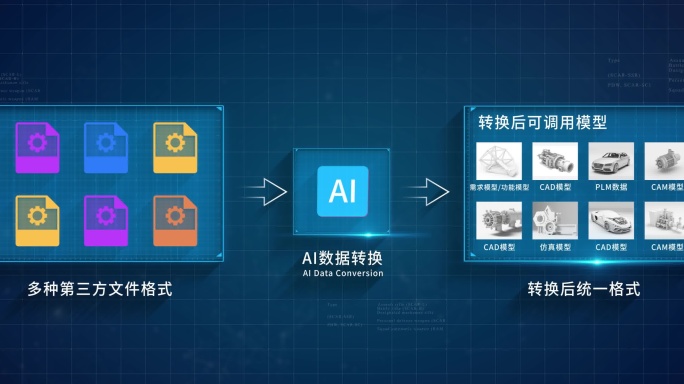 文件格式转换流程图 AI数据转3D模型