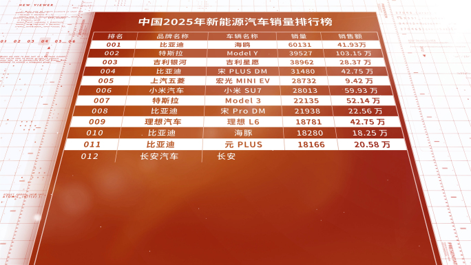 红色排行榜排名数据表格列表