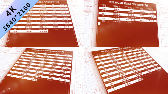 红色排行榜排名数据表格列表
