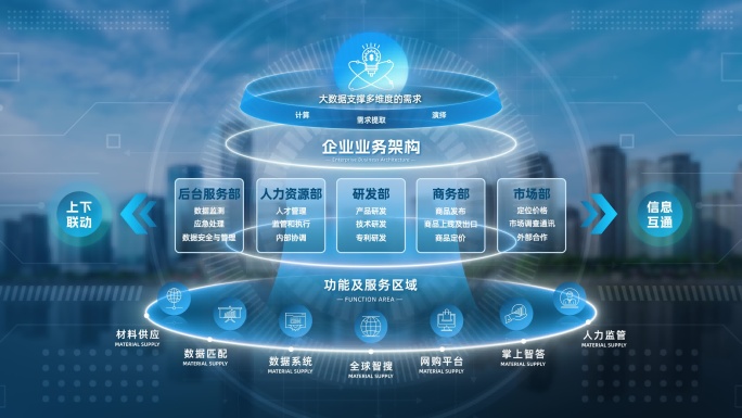 企业架构图信息模块
