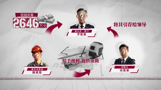 纪检 监察 反腐人物组织架构关系网10