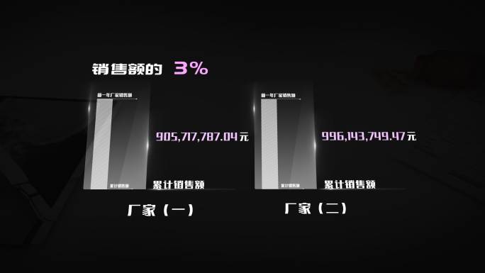 AE数据模版-累计销售额