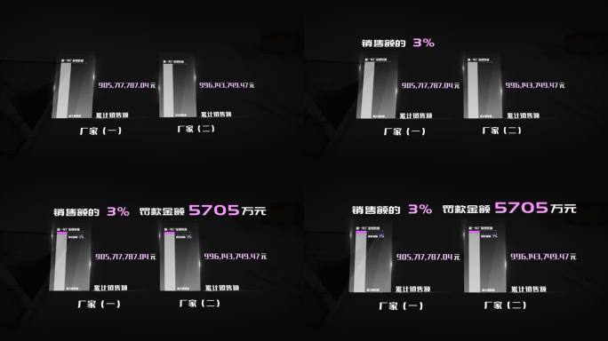 AE数据模版-累计销售额